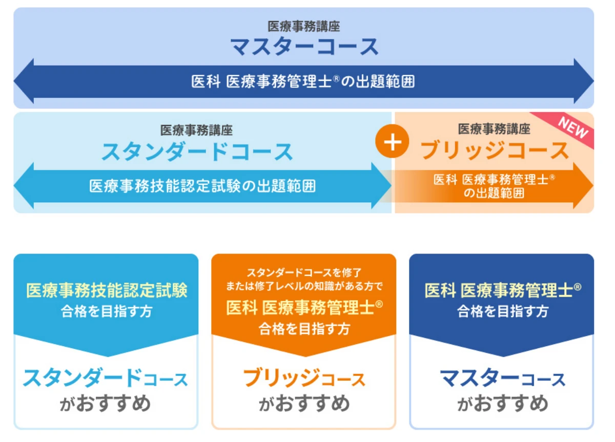 ソラスト医療事務講座の口コミ